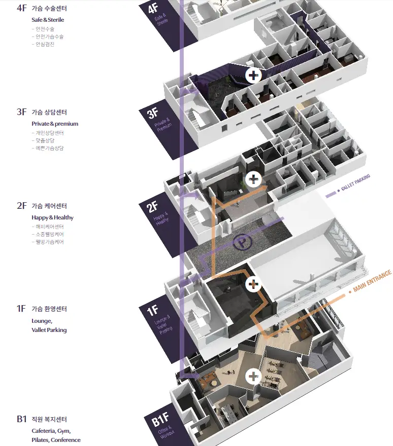 Phòng khám nâng ngực Apgujeong — ngộ nhận rằng chỉ cần xem review về bác sĩ mổ rồi đến là đủ — 본문 이미지