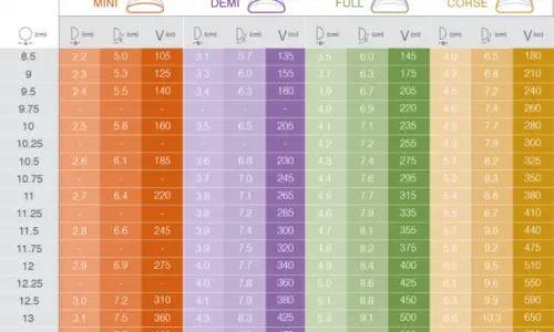 Review Motiva: nên xem đánh giá của người nâng ngực bao nhiêu cc? — 본문 이미지